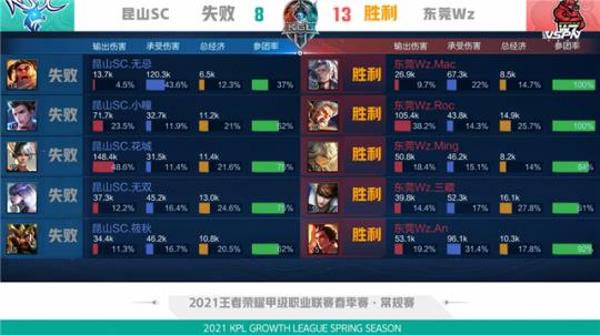 核心球员也 核心球员也