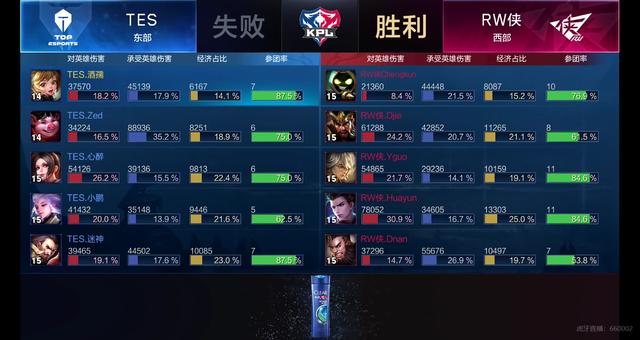 兼顾生态环 兼顾生态环